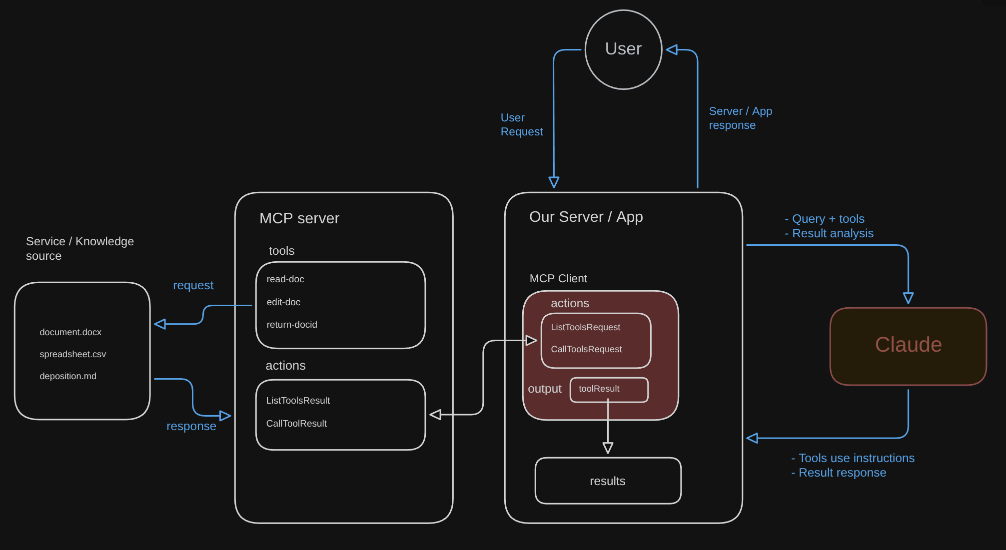 MCP architecture diagram